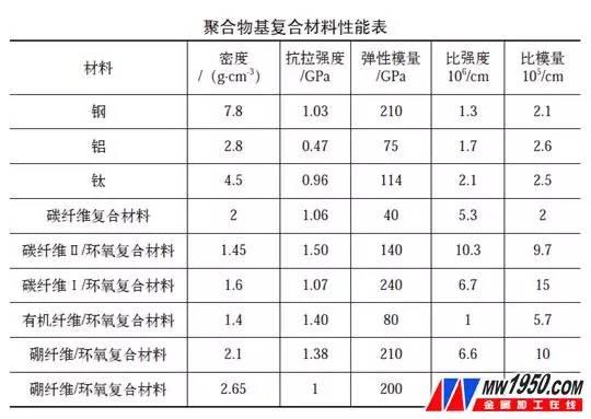 復合材料的切削加工，這些參數太有價值了！