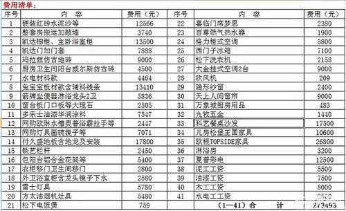 有了這份裝修流程清單,裝修不再是難事!(趕緊收藏)