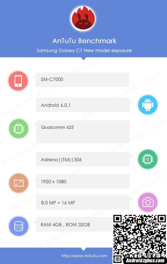 Samsung新機Galaxy C系列曝光!將於5月份發布,預計售約RM1220!