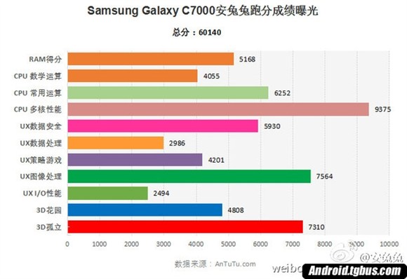 Samsung新機Galaxy C系列曝光！將於5月份發布，預計售約RM1220！