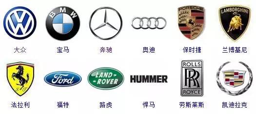 364個車標,只有0.1%的人能認全!