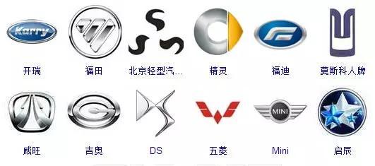364個車標,只有0.1%的人能認全!