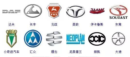 364個車標,只有0.1%的人能認全!