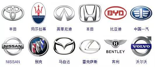 364個車標,只有0.1%的人能認全!