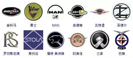 364個車標,只有0.1%的人能認全!