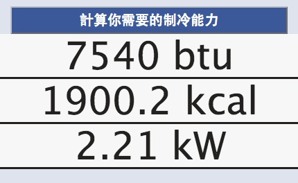 教你成為冷氣選購達人,計算噸數與坪數合用的冷氣!!