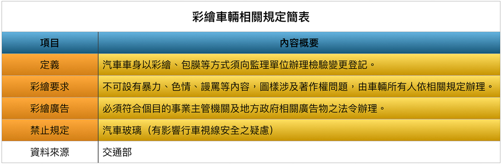 交通部完成修法,彩繪車輛合法上路
