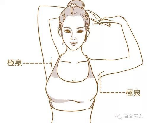 人體毒素排泄口就在這!全部排出不只變瘦變美,還能多活20年!偏偏太多人都不知道...!
