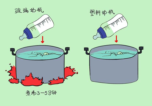 奶瓶消毒和更換不當，會對寶寶造成腸胃傷害的