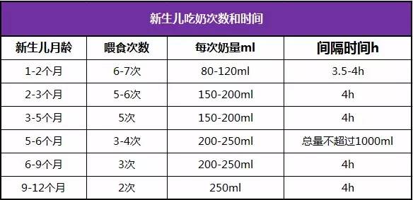 一哭就喂？不知飽足？這些錯誤會害寶寶一生！