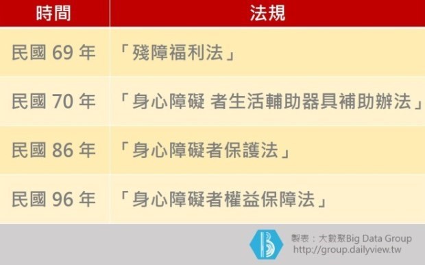 眼鏡補助6千、輪椅補助1萬2...長輩用的政府都有補貼,不是低收入戶也能辦