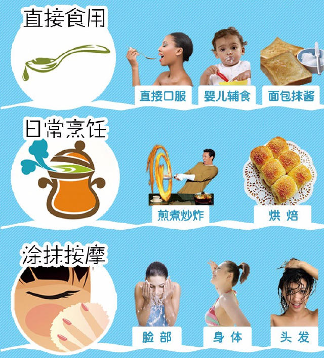 她滴了幾滴「這個」在頭髮上後,「乾燥」、「落髮」還是「白髮」在幾天後就解決了!