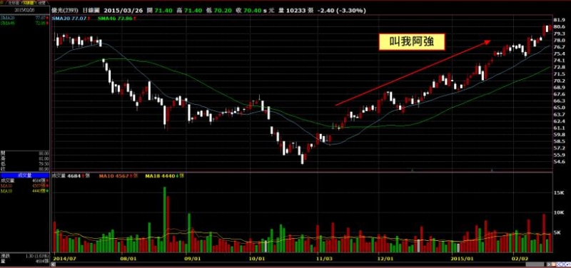 只要你願意遵守 3 原則,就算 失敗 也能馬上站起來!守則一:只選擇...