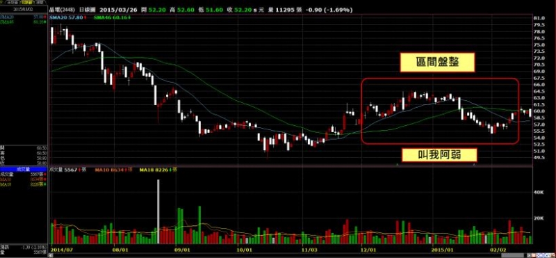 只要你願意遵守 3 原則,就算 失敗 也能馬上站起來!守則一:只選擇...