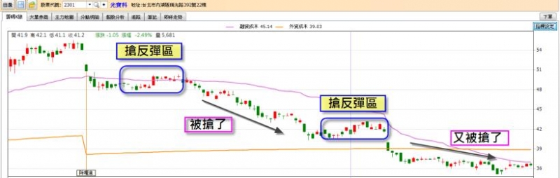 只要你願意遵守 3 原則,就算 失敗 也能馬上站起來!守則一:只選擇...