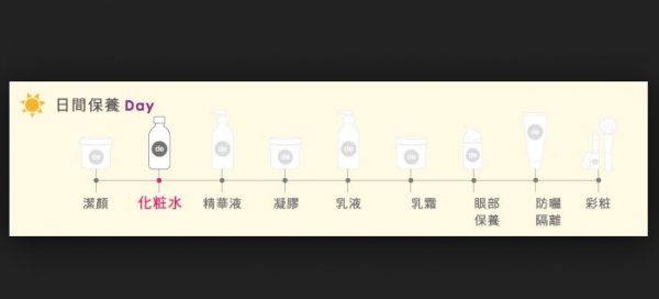 保養步驟你都懂了嗎？洗完臉保養步驟正確，臉就漂亮！