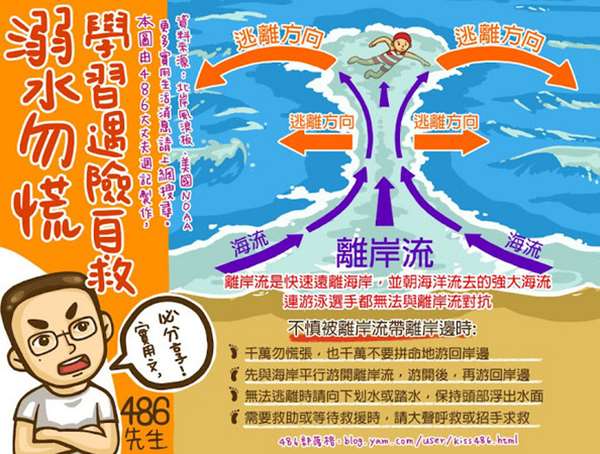 每年有數百人因為「這個」淹死，當你在海邊看到這種「海浪」時，請立即上岸逃命...轉發一次救人一命！