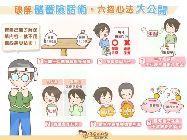 「趁年輕一定要強迫存錢！」保險公司推銷儲蓄險最常見話術，如何破解？