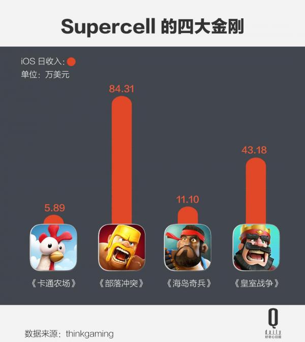 中國公司盯上最會賺錢的遊戲公司，50 億美元是貴了還是便宜？