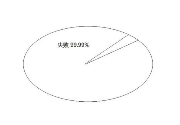 告訴孩子:幾年的放縱,換來的是一生卑微!