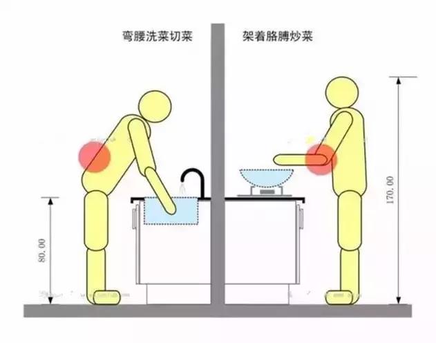 廚房裝修前，必需知道這14件事！