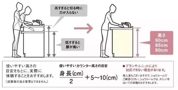 廚房裝修前，必需知道這14件事！