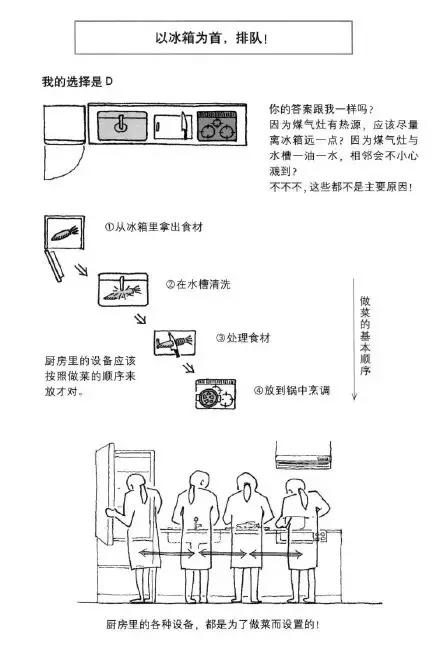 廚房裝修前，必需知道這14件事！