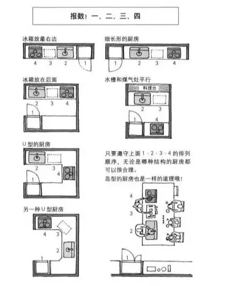 廚房裝修前，必需知道這14件事！