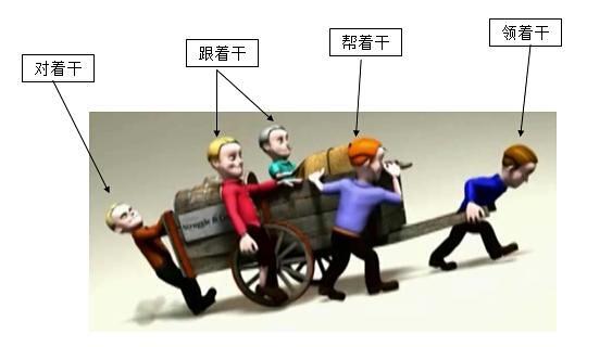 工資,還有六個更重要東西,不懂窮一輩子