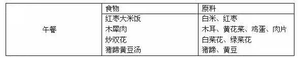 如何準備一桌年夜飯?