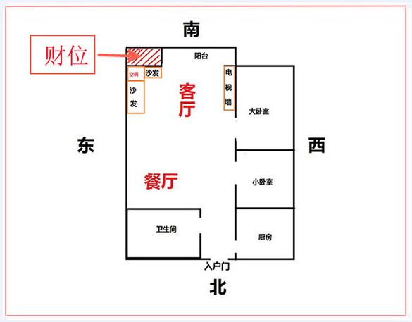 生活 命理风水  风水学中,进门客厅的对角线被称为财位,它代表著主人