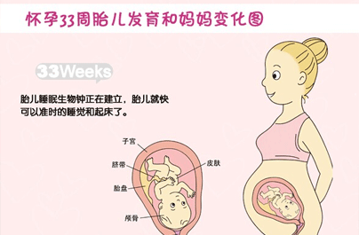 懷孕九個月警惕這些快生的表現