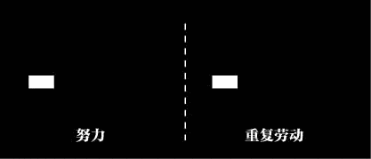 對不起,你那不叫努力,叫重複勞動