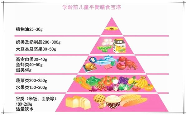 春天是兒童“長個黃金期”,學會這3招,讓孩子多長10cm