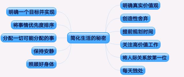 簡化生活的11個秘密：你每天過得都很累嗎