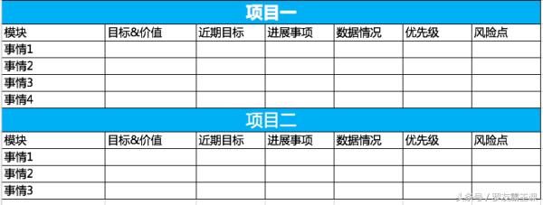 讓你變得更優秀和高效的9個工作習慣