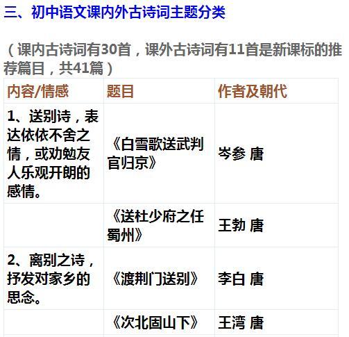中考語文滿分,古詩鑑賞,一分不丟,只因我私藏了這份秘密資料!