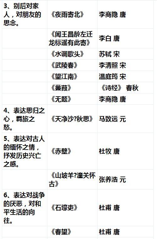 中考語文滿分,古詩鑑賞,一分不丟,只因我私藏了這份秘密資料!