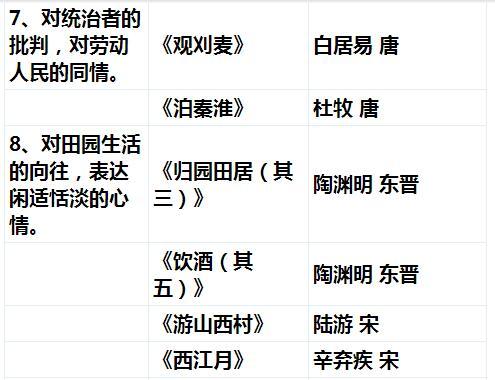 中考語文滿分,古詩鑑賞,一分不丟,只因我私藏了這份秘密資料!