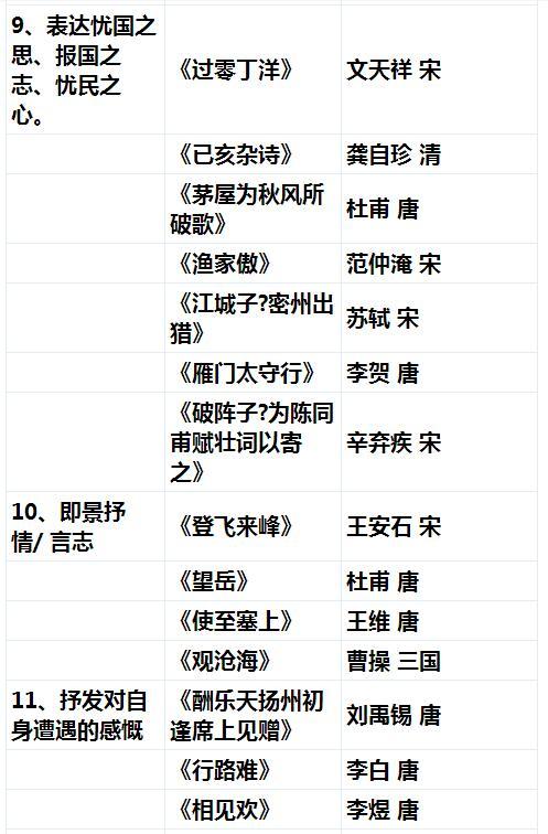 中考語文滿分,古詩鑑賞,一分不丟,只因我私藏了這份秘密資料!