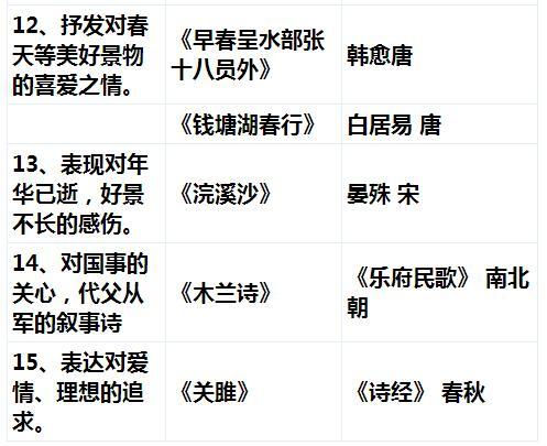 中考語文滿分,古詩鑑賞,一分不丟,只因我私藏了這份秘密資料!