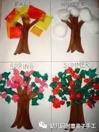 幼兒園親子手工之植樹節來啦,粘貼樹塗鴉樹等多種玩法,簡單有趣