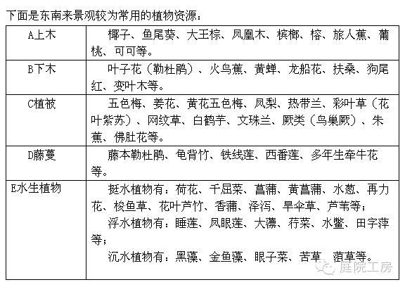 庭院風格｜絢麗的自然主義，細說東南亞風格庭院的打造！