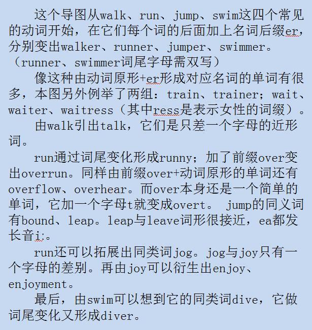 絕了! 這樣記單詞,孩子必能過目不忘!