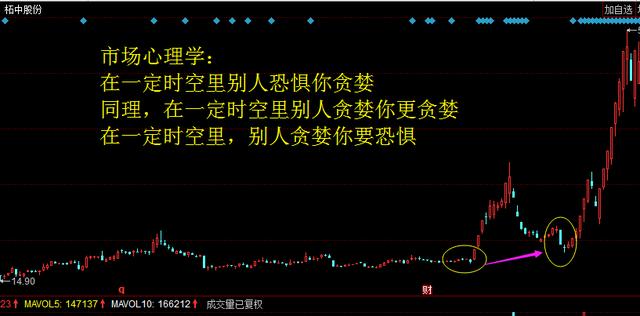 股市就是哲學和心理學炒股不修心,怎麼滿堂彩!