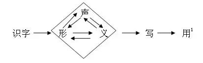 錯過“識字敏感期”真的會害了孩子一生嗎？