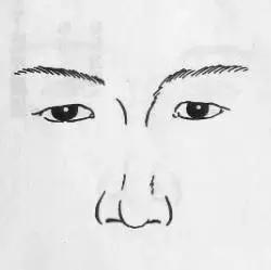 三分鐘學會看眼睛識人