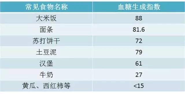 血糖高不能吃水果？ 這些水果放心吃！