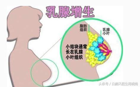 別亂花錢啦！ 6種大病讓人心慌，可能根本不用治