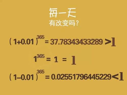 學習的真相：堅持進步的人，成績不會差！